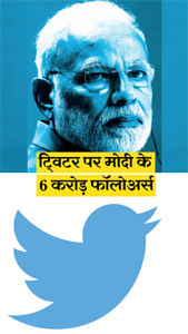 PM मोदी की बढ़ी लोकप्रियता, Twitter पर 6 करोड़ हुई फॉलोअर्स की संख्या