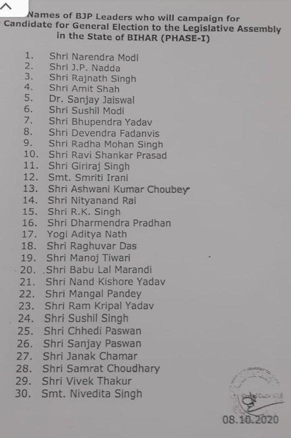 भाजपा ने 30 स्टार प्रचारकों की बिहार चुनाव के लिए जारी की सूची...