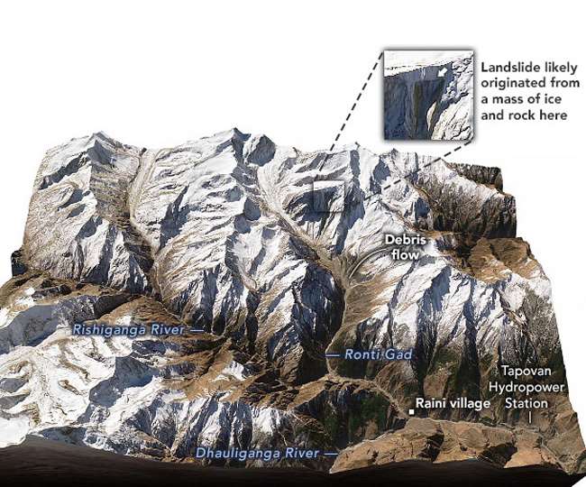 नासा ने सेटेलाइट चित्र जारी कर स्थिति की स्पष्ट, हैंगिंग ग्लेशियर टूटने से माहभर पहले उभरी थी दरार