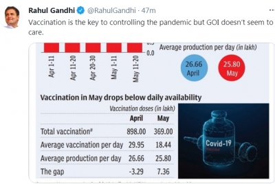 राहुल गांधी ने कहा वैक्सीन महामारी को रोकने की कुंजी है, लेकिन सरकार को परवाह नहीं है
