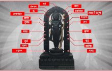 ॐ, स्वास्तिक, गदा, धनुष… रामलला की मूर्ति में विष्णु के 10 अवतार, बेहद खास है रामलला की मूर्ति