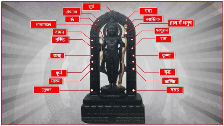 ॐ, स्वास्तिक, गदा, धनुष… रामलला की मूर्ति में विष्णु के 10 अवतार, बेहद खास है रामलला की मूर्ति